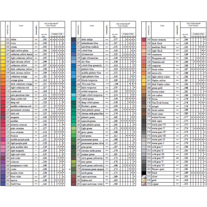 Faber-Castell Polychromos-színskála