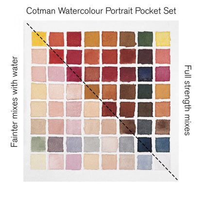 Winsor & Newton akvarellfesték készlet, 8 db - portré