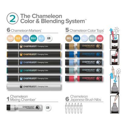 Chameleon Color System készlet, 17 db - #2 tartalom